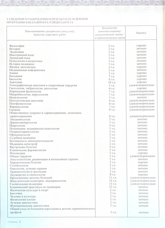 Педиатрия_Дипломpage-0003