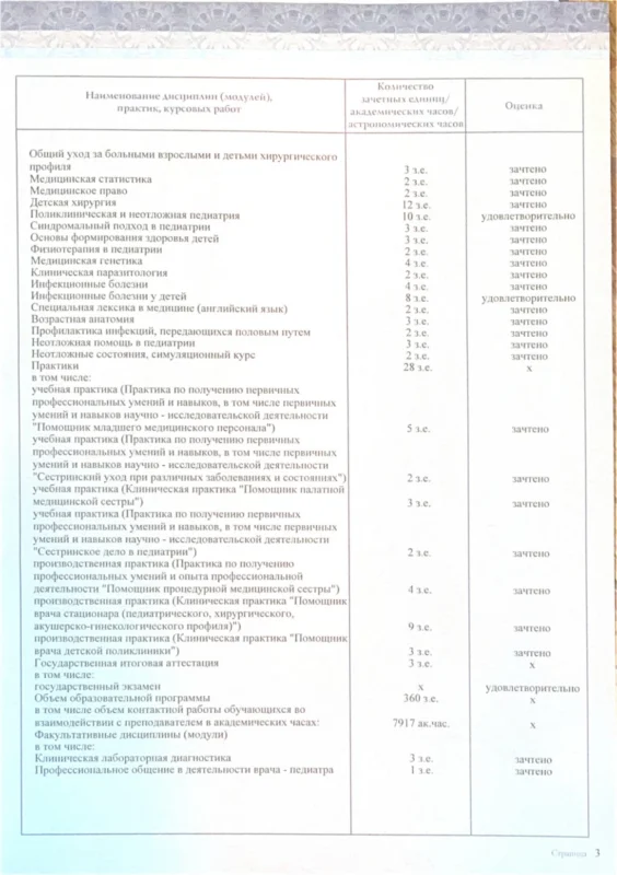 Педиатрия_Дипломpage-0004